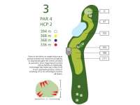 Hole Map